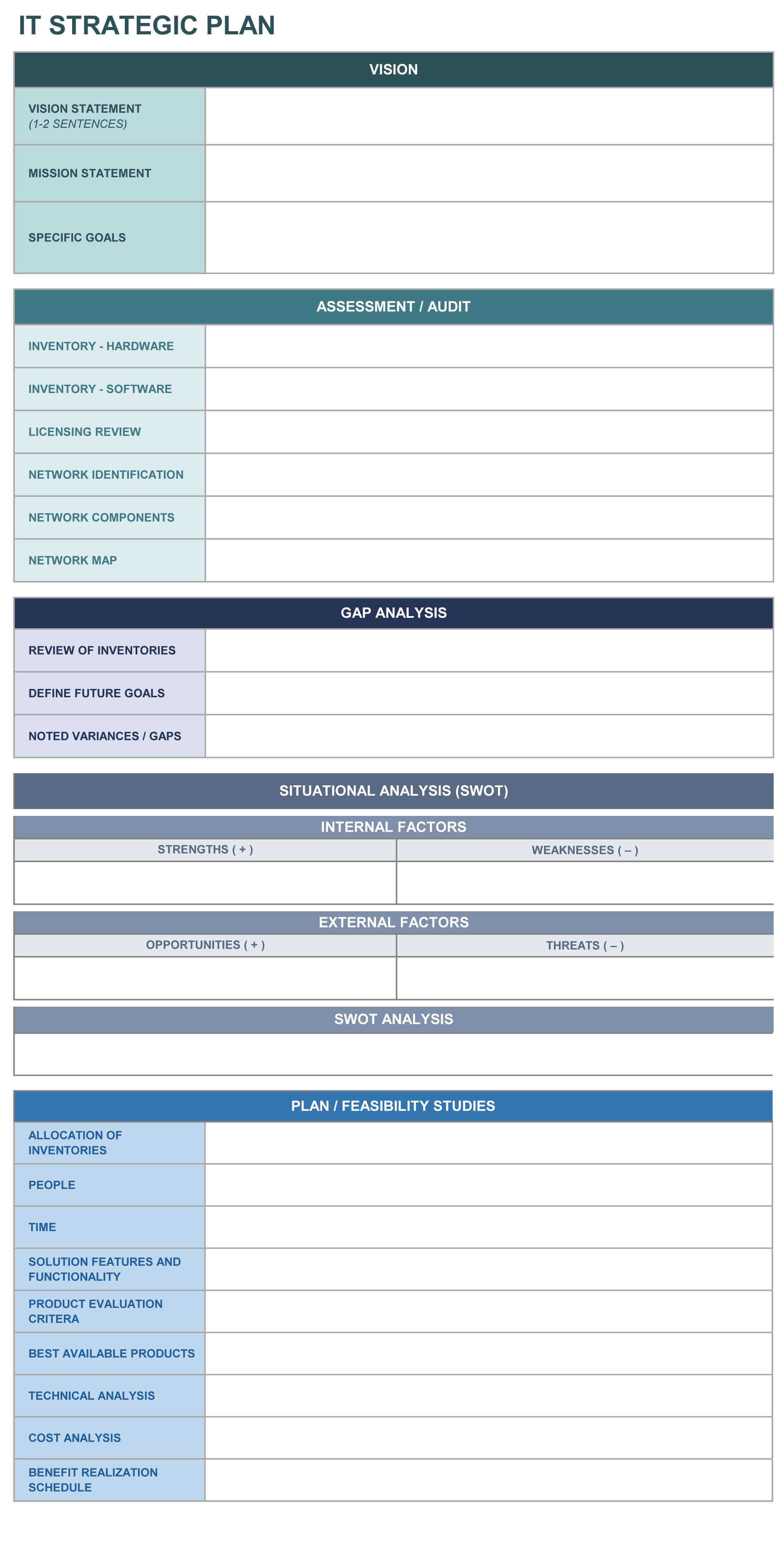 Gap Analysis Report Template Free