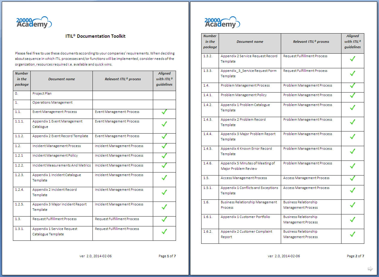 Itil® Documentation Toolkit Inside Incident Report Template Inside Itil Incident Report Form Template