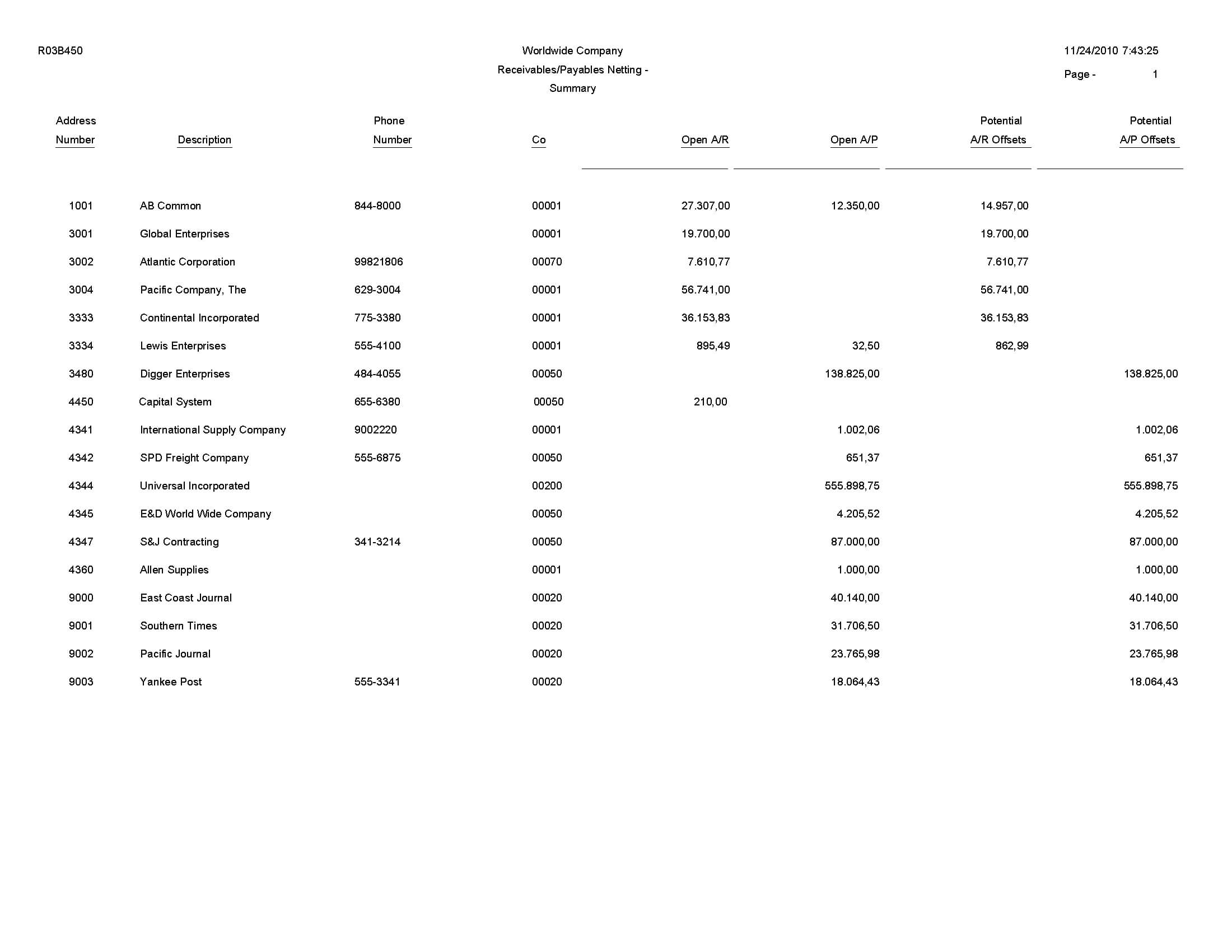 Jd Edwards Enterpriseone Accounts Receivable Reports Intended For Accounts Receivable Report Template