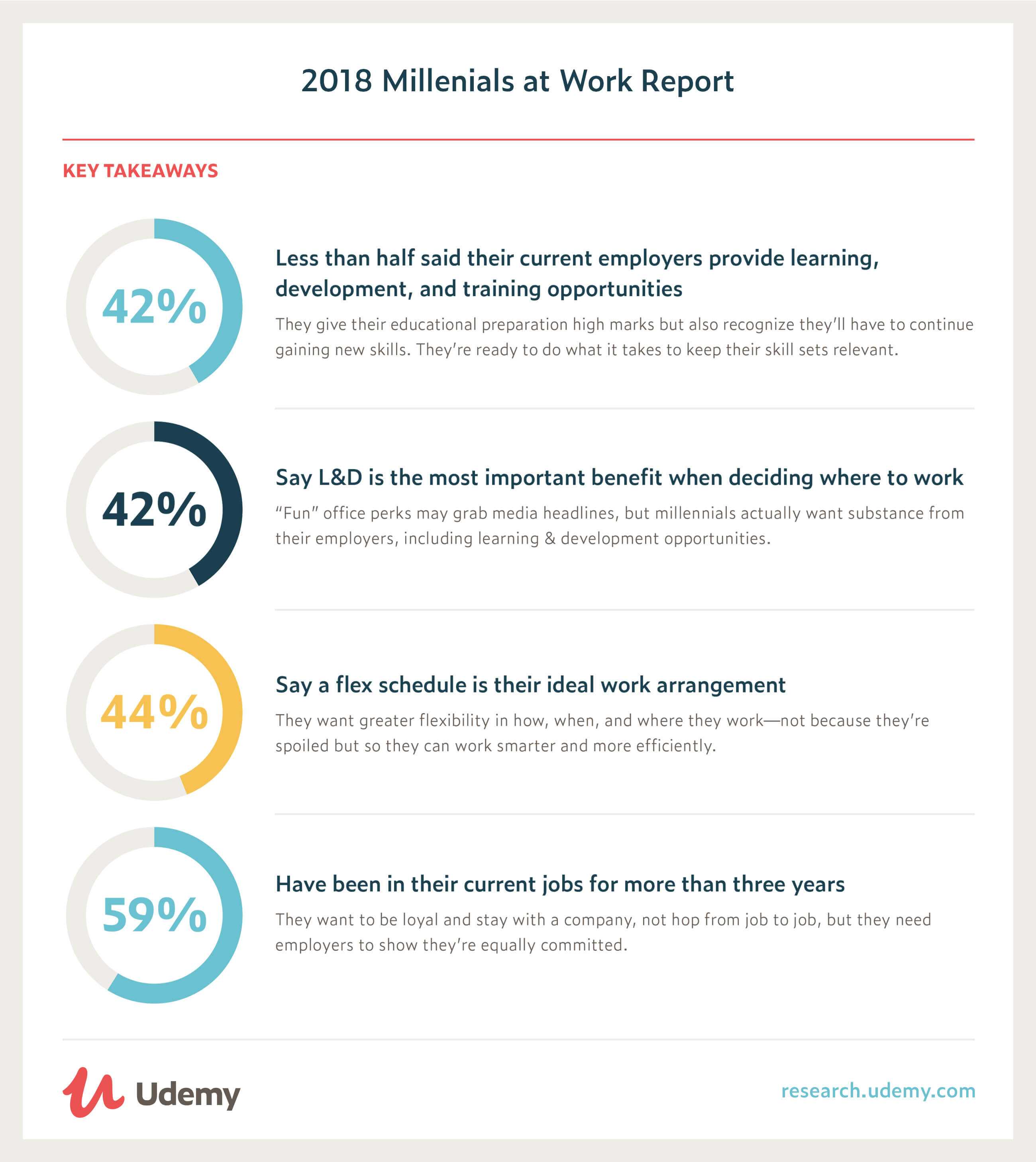 Job Satisfaction Surveys: 2 Templates For You To Use Pertaining To Employee Satisfaction Survey Template Word