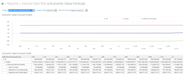Liquidity Report Template