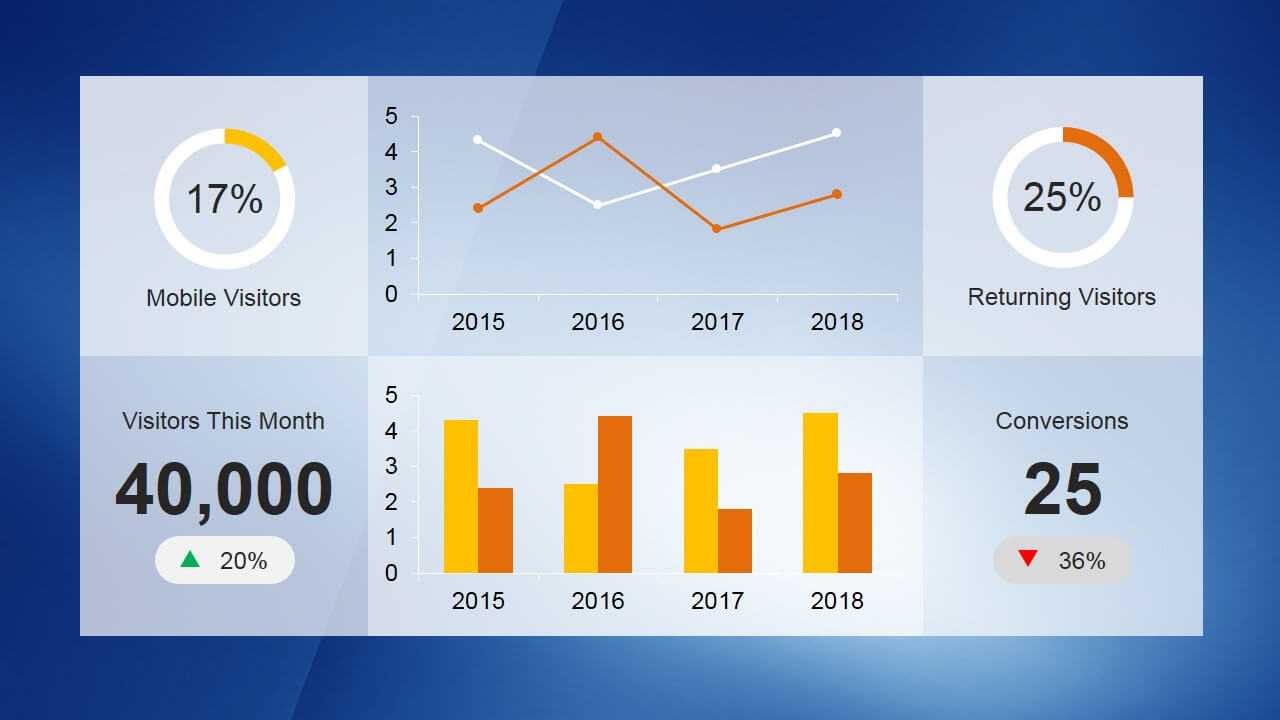 Kpi Dashboard Template For Powerpoint Regarding Powerpoint Dashboard Template Free