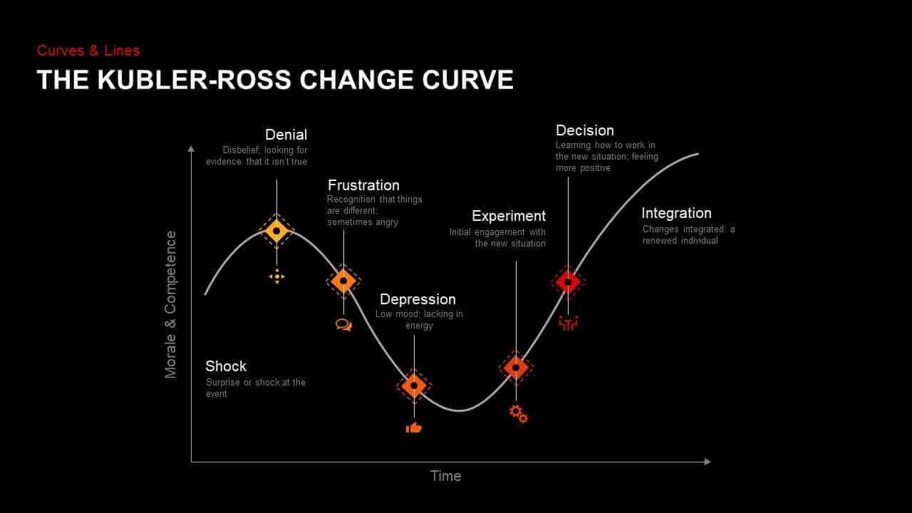 Kubler Ross Change Curve Powerpoint Template & Keynote For Depression Powerpoint Template