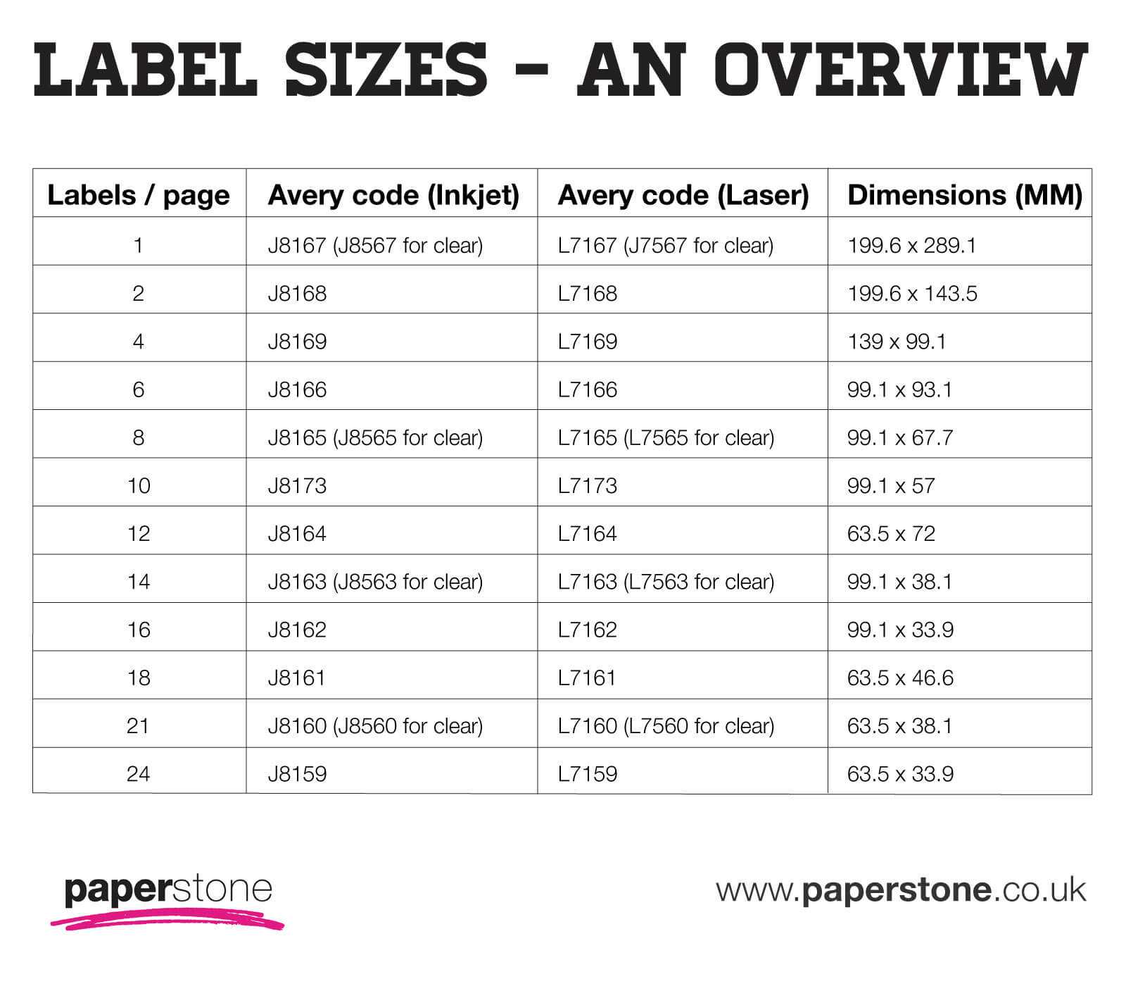 Labels | Avery Labels | All Sizes & Templates | Paperstone Within Word Label Template 21 Per Sheet