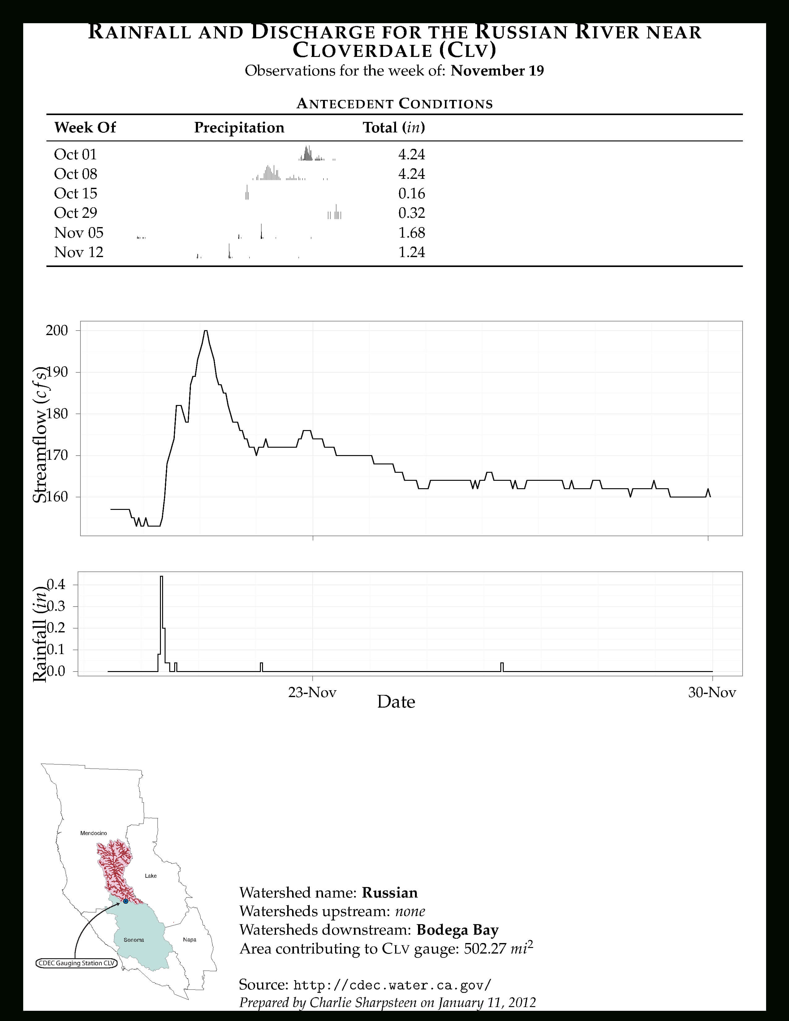 Latex In Industry – Tex – Latex Stack Exchange Throughout Technical Report Template Latex