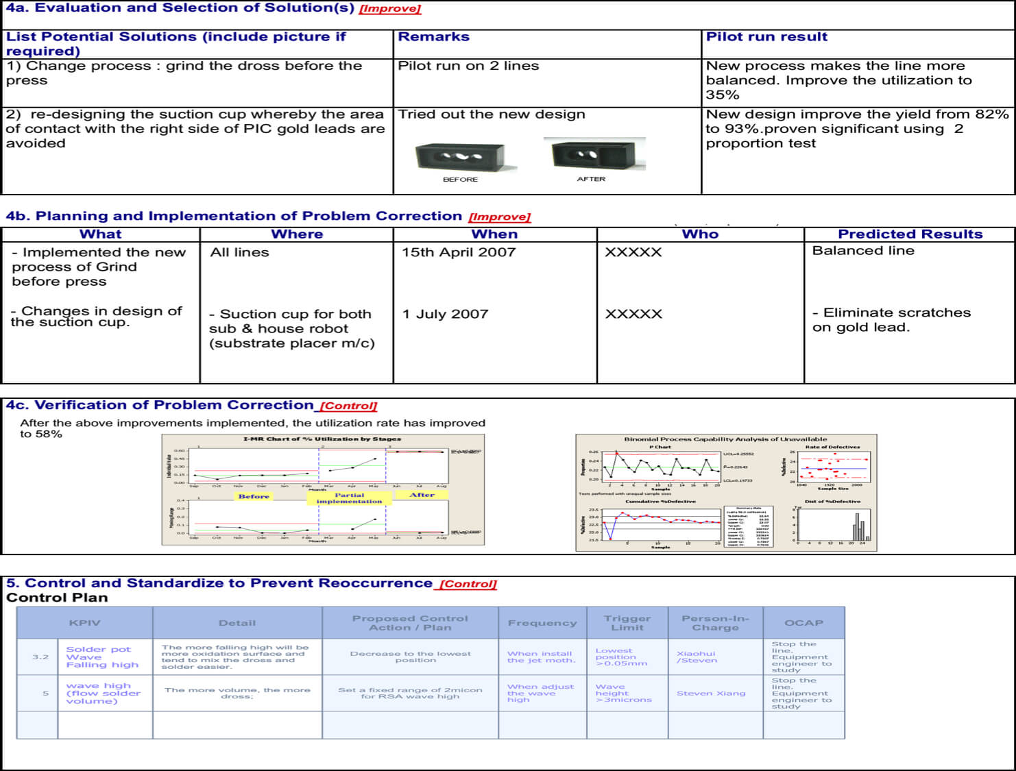 Lean Manufacturing & Six Sigma : A3 And Dmaic – Improving For Dmaic Report Template