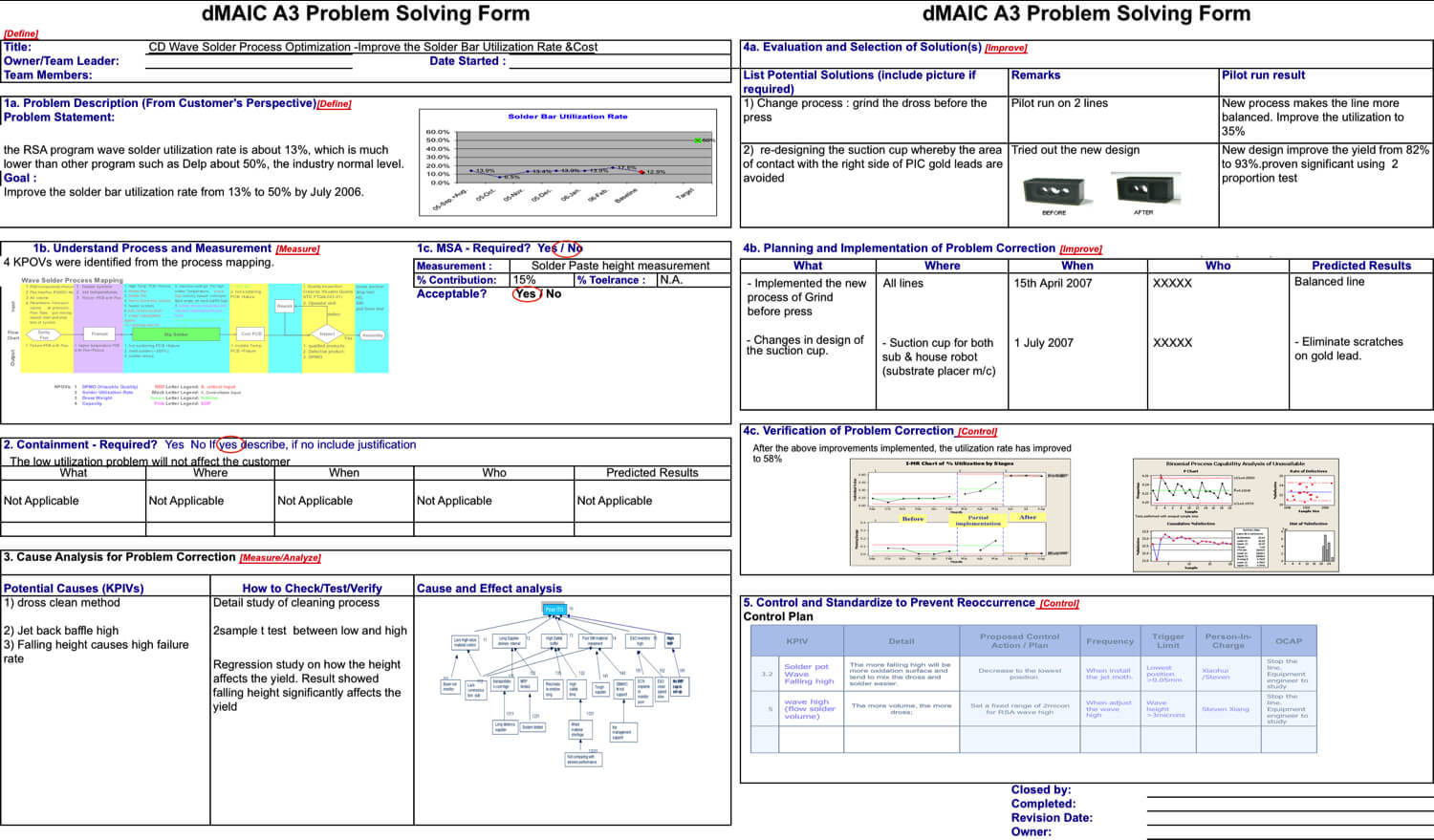 Lean Manufacturing & Six Sigma : A3 And Dmaic – Improving Regarding Dmaic Report Template