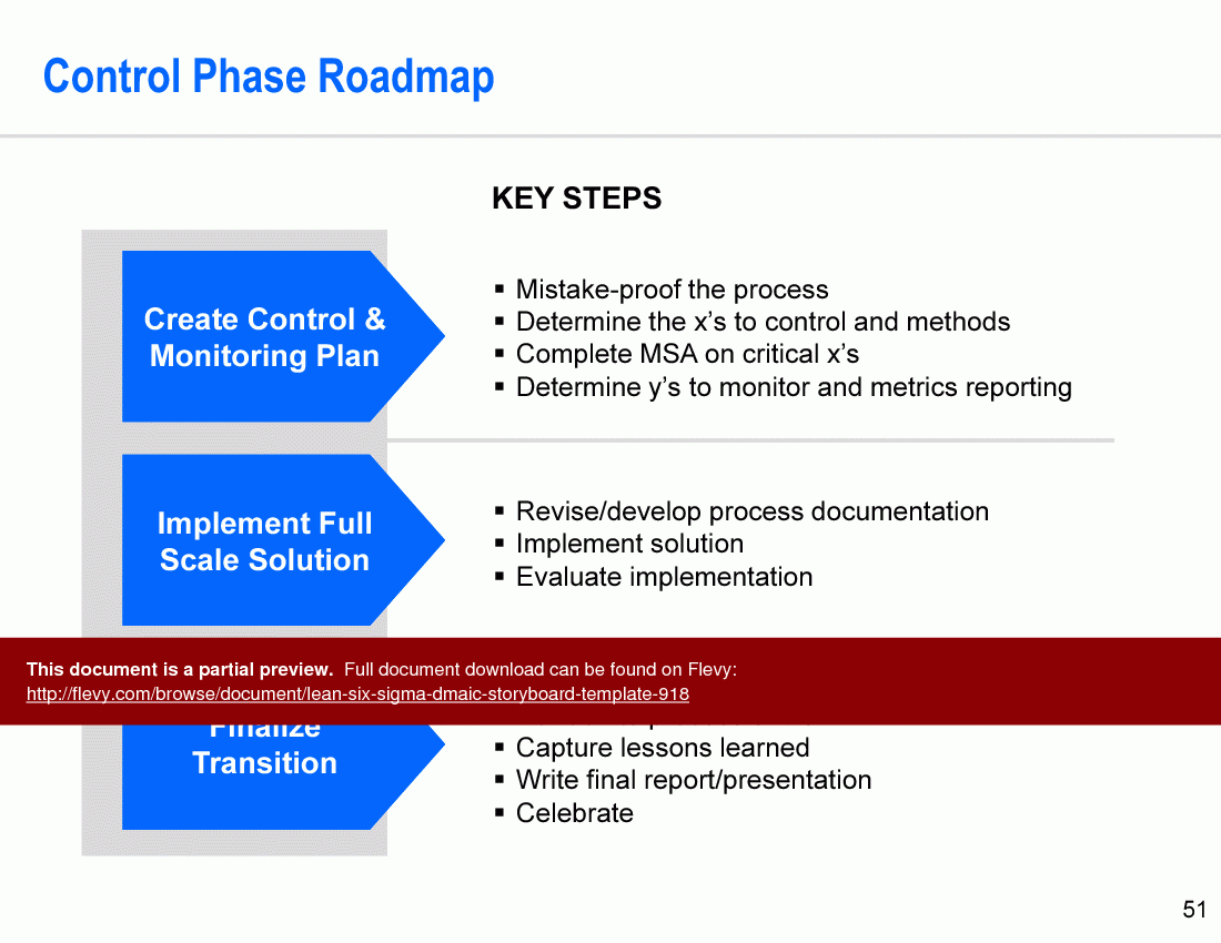 Lean Six Sigma Dmaic Project Template (Powerpoint) For Dmaic Report Template