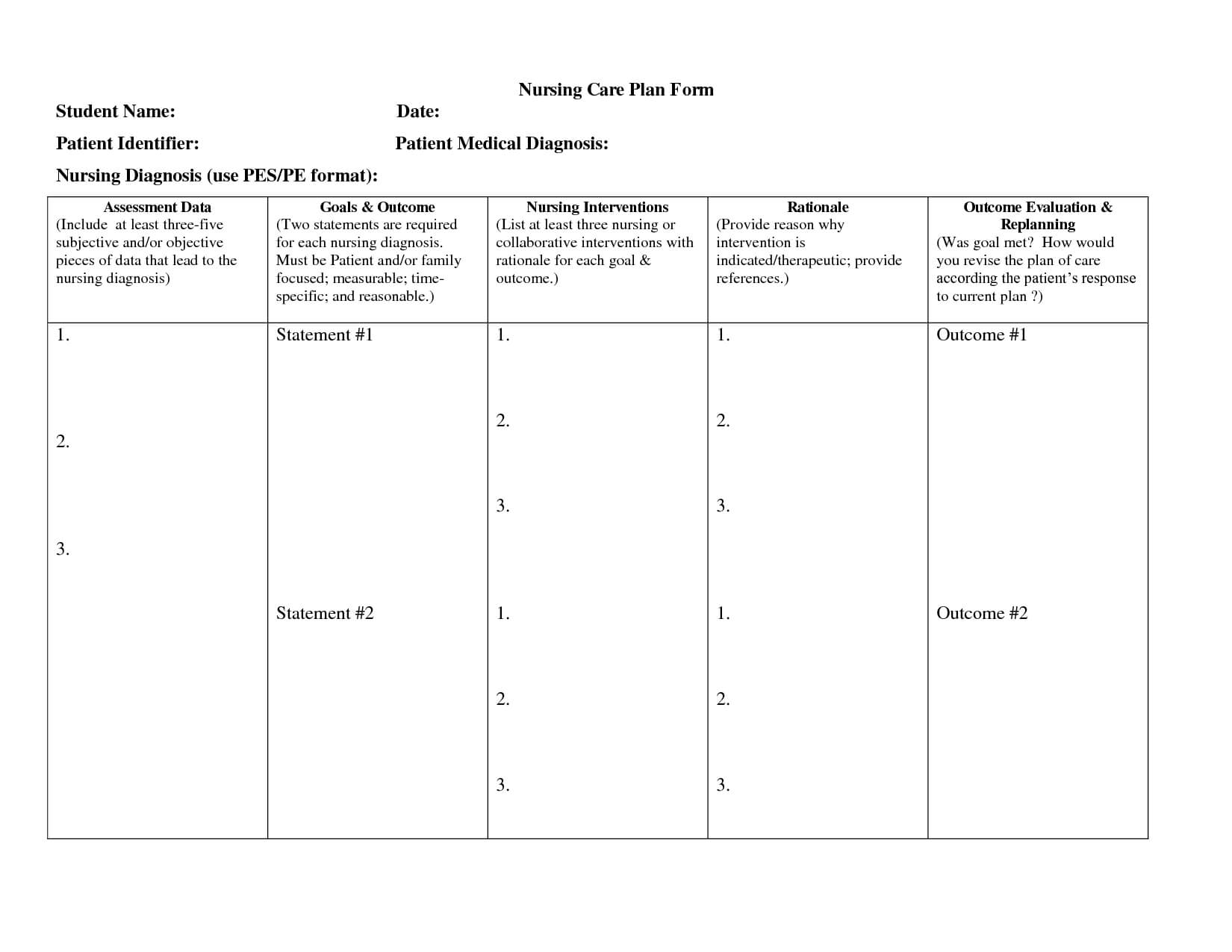 List Of Nursing Diagnosisnanda | Medicinebtg In Nursing Care Plan Templates Blank