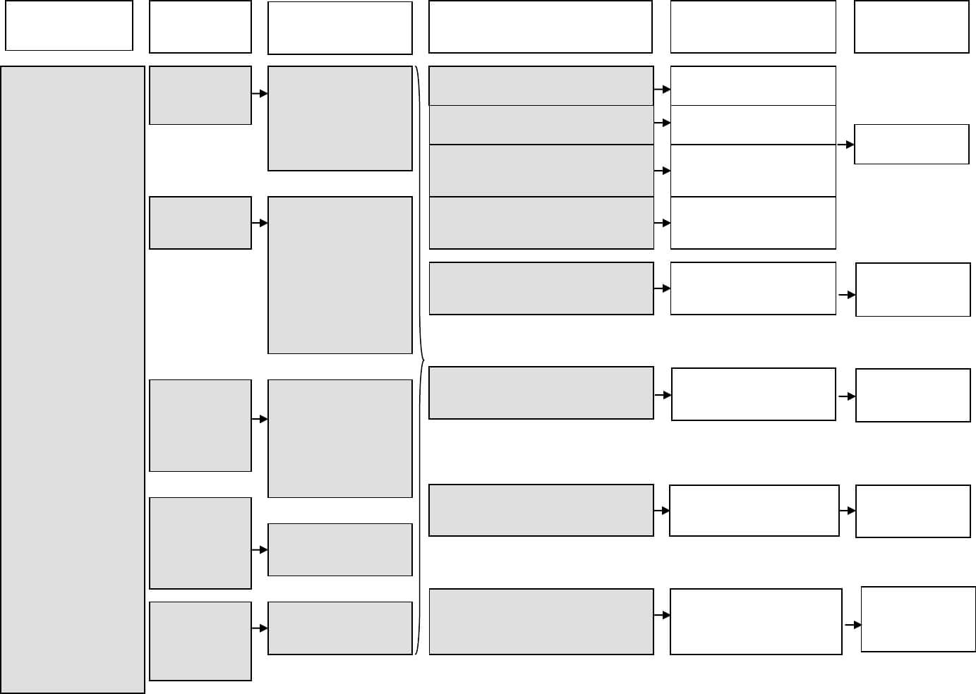 Logic Model Templates. Program Logic Model Template In Word With Logic Model Template Word