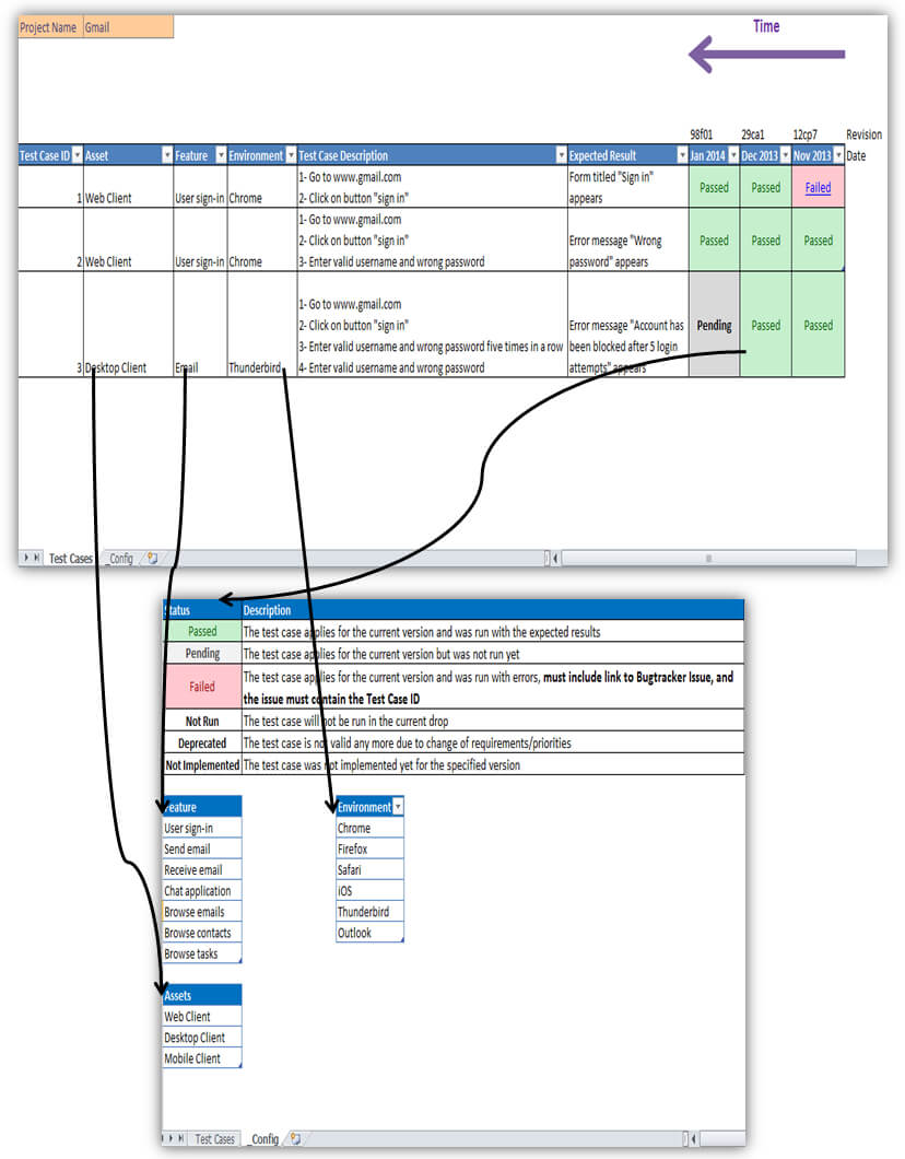 Looking For An Excellent Example Of Using A Spreadsheet For With Defect Report Template Xls