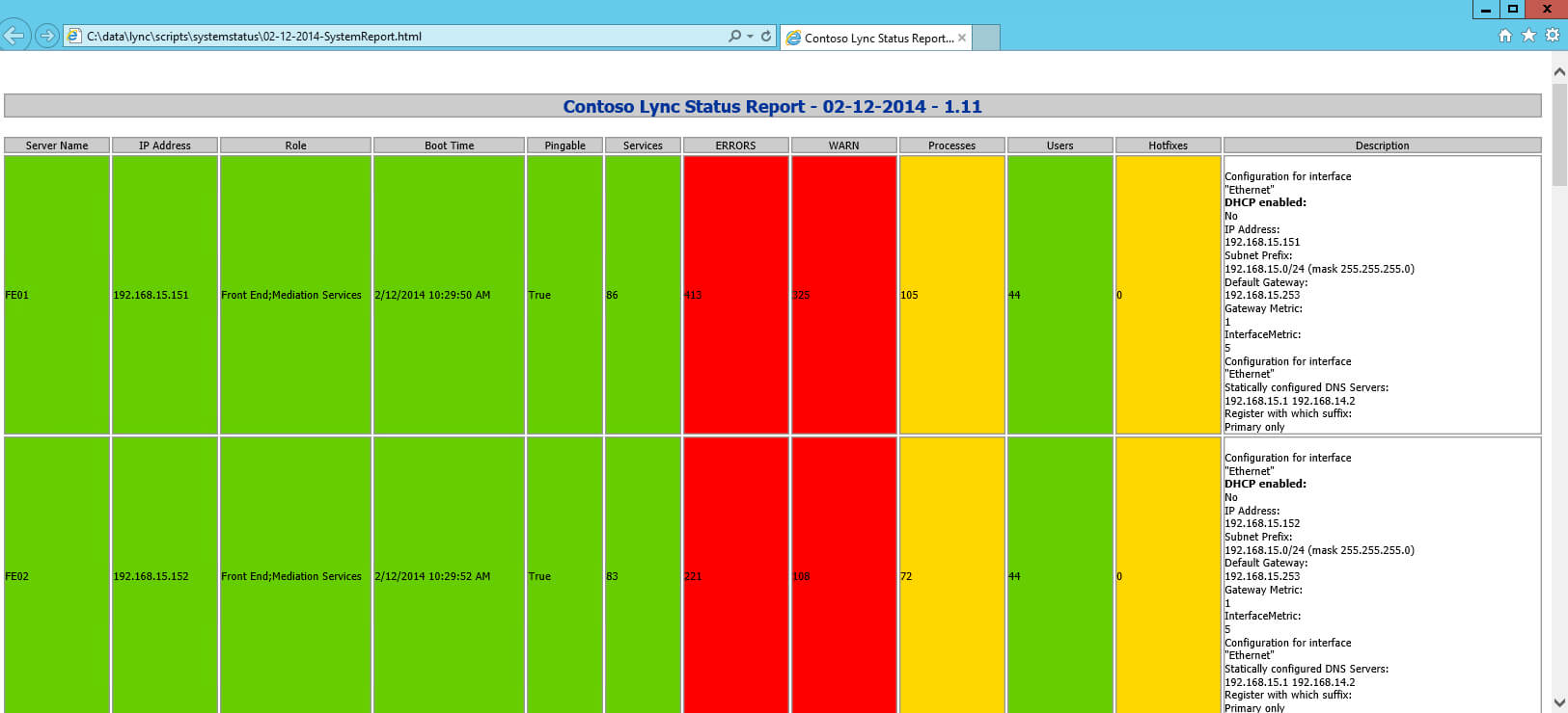Lync Server 2013/skype For Business Health Check Script Intended For Sql Server Health Check Report Template