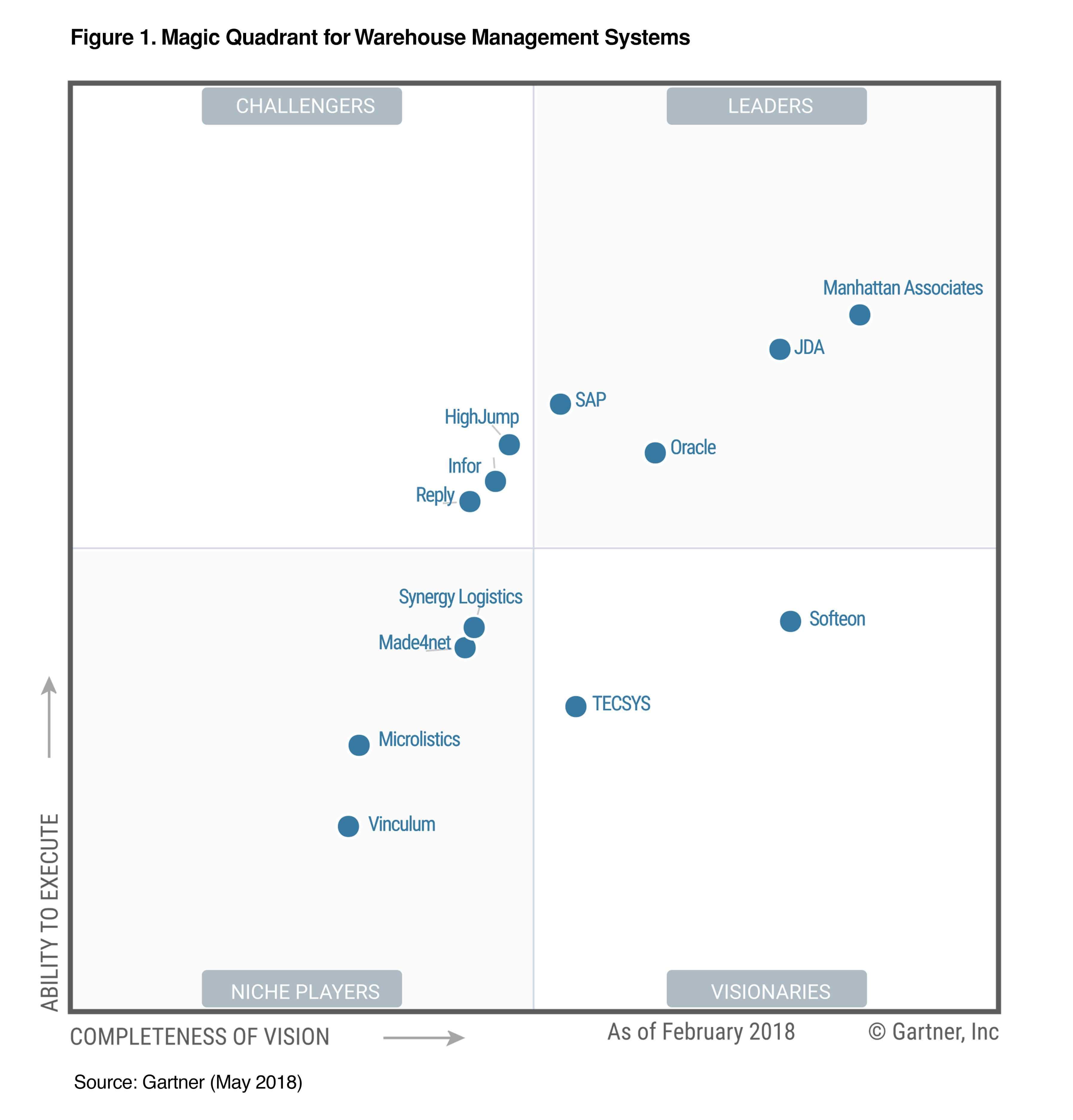 Manhattan Once Again Named A Leader In Gartner Wms Report With Regard To Gartner Certificate Templates