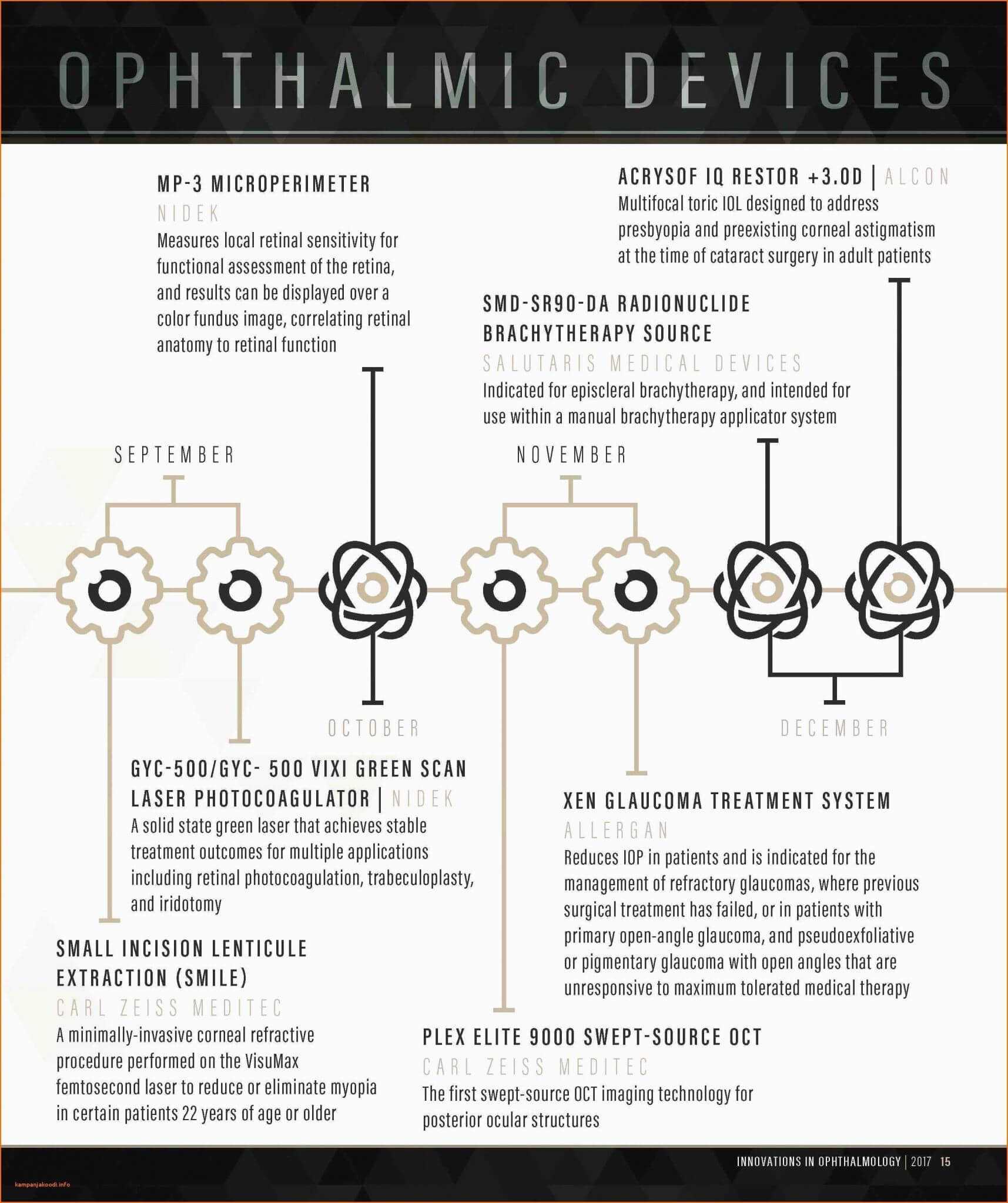 Market Analysis Example Marketing Campaign Report Template In Industry Analysis Report Template