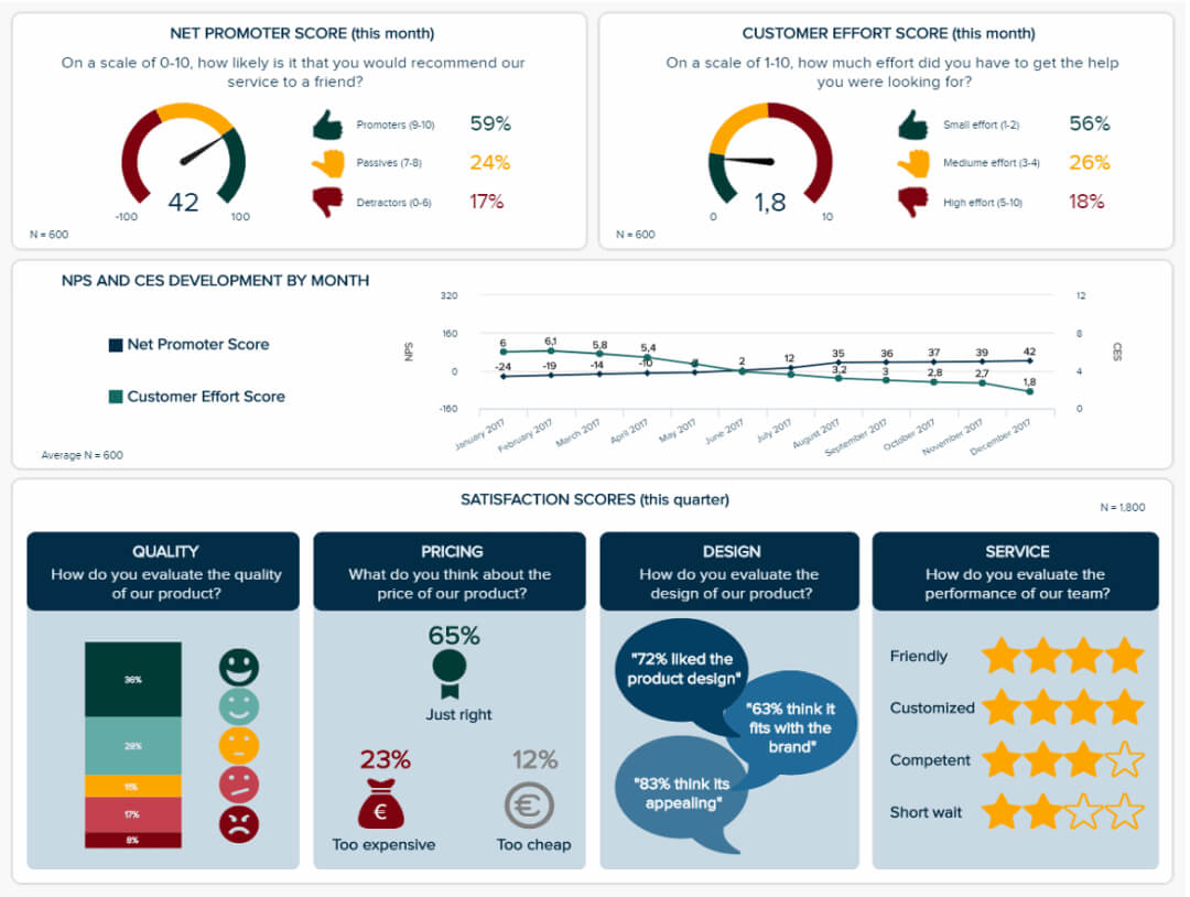 Market Research Results – Build Professional Market Research Intended For Market Intelligence Report Template