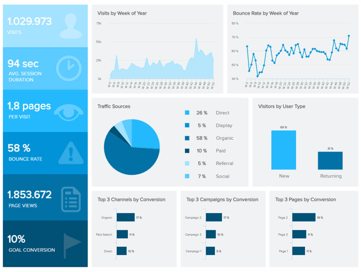 Marketing Dashboards – Templates & Examples To Track Your Inside Website Traffic Report Template
