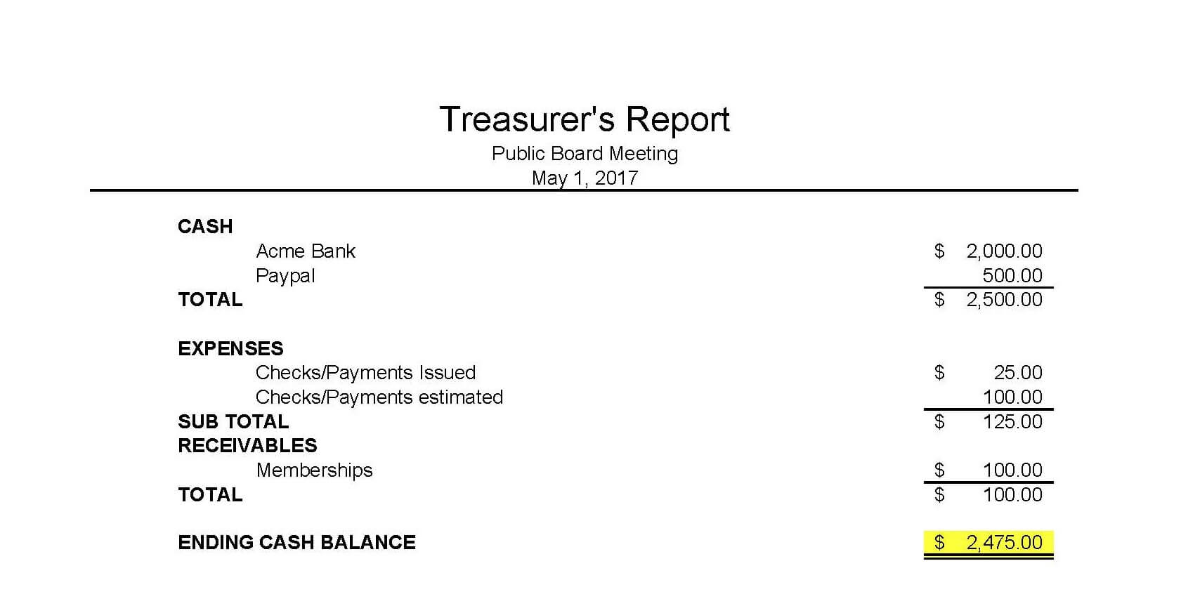 Masna » Club Accounting 101 With Treasurer Report Template