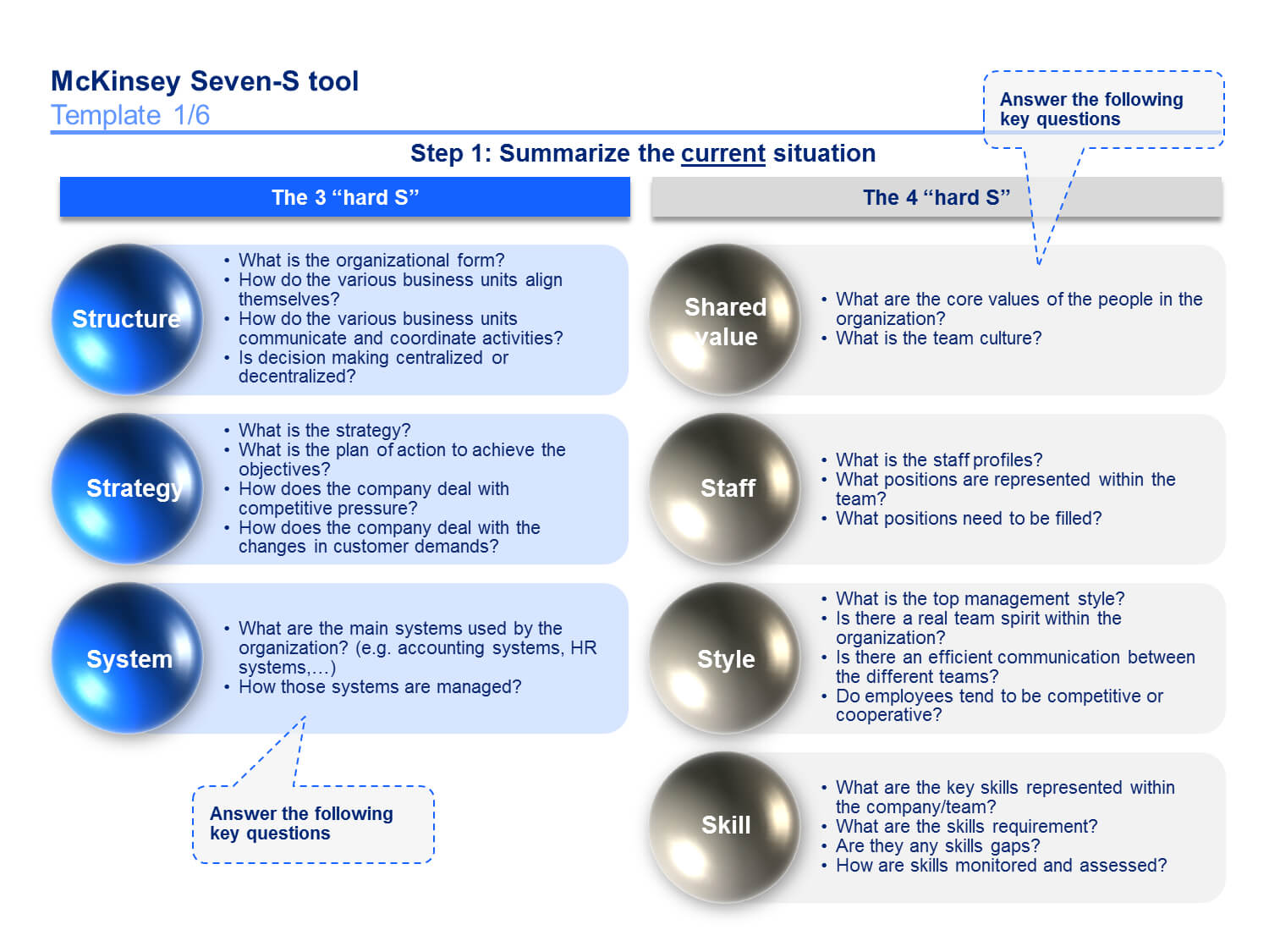 Mckinsey 7S Framework Templates | Infographic Templates Regarding Mckinsey Consulting Report Template