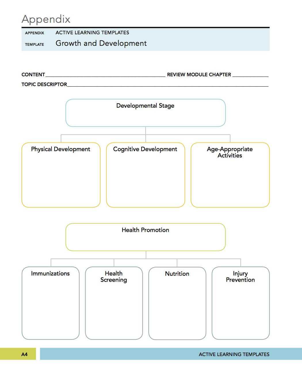 Medical Surgical, Mental Health Nursing Growth And For Med Card Template