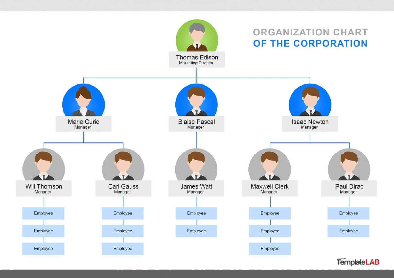 Microsoft Powerpoint Org Chart Template – Atlantaauctionco Intended For Org Chart Word Template