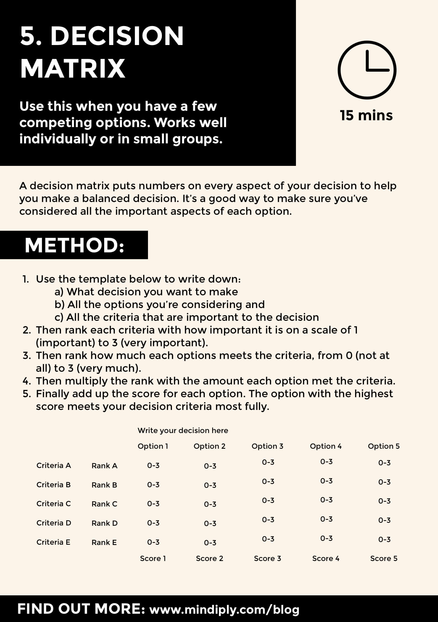 Mindiply Throughout Decision Card Template