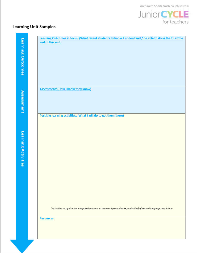 Modern Foreign Languages | Planning Resources | Junior Cycle Within Blank Scheme Of Work Template