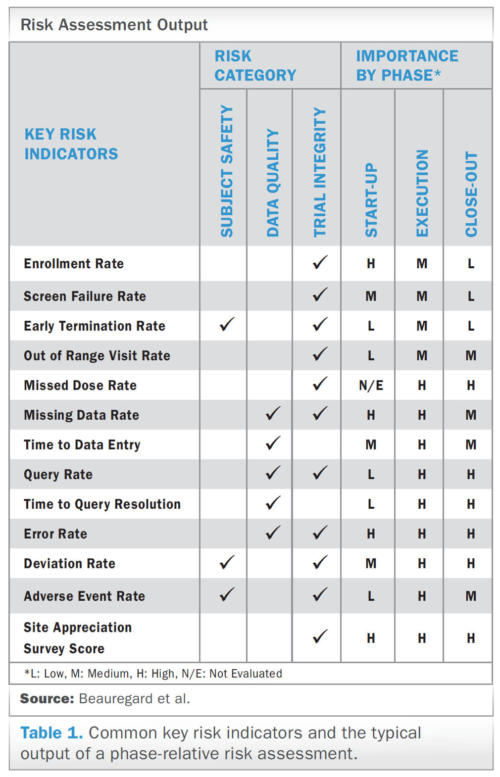 Monitoring Report Template Clinical Trials For Monitoring Report Template Clinical Trials