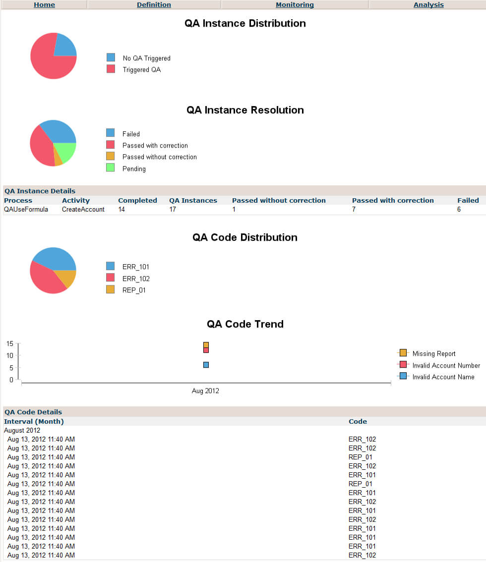 Monitoring Reports In Software Quality Assurance Report Template