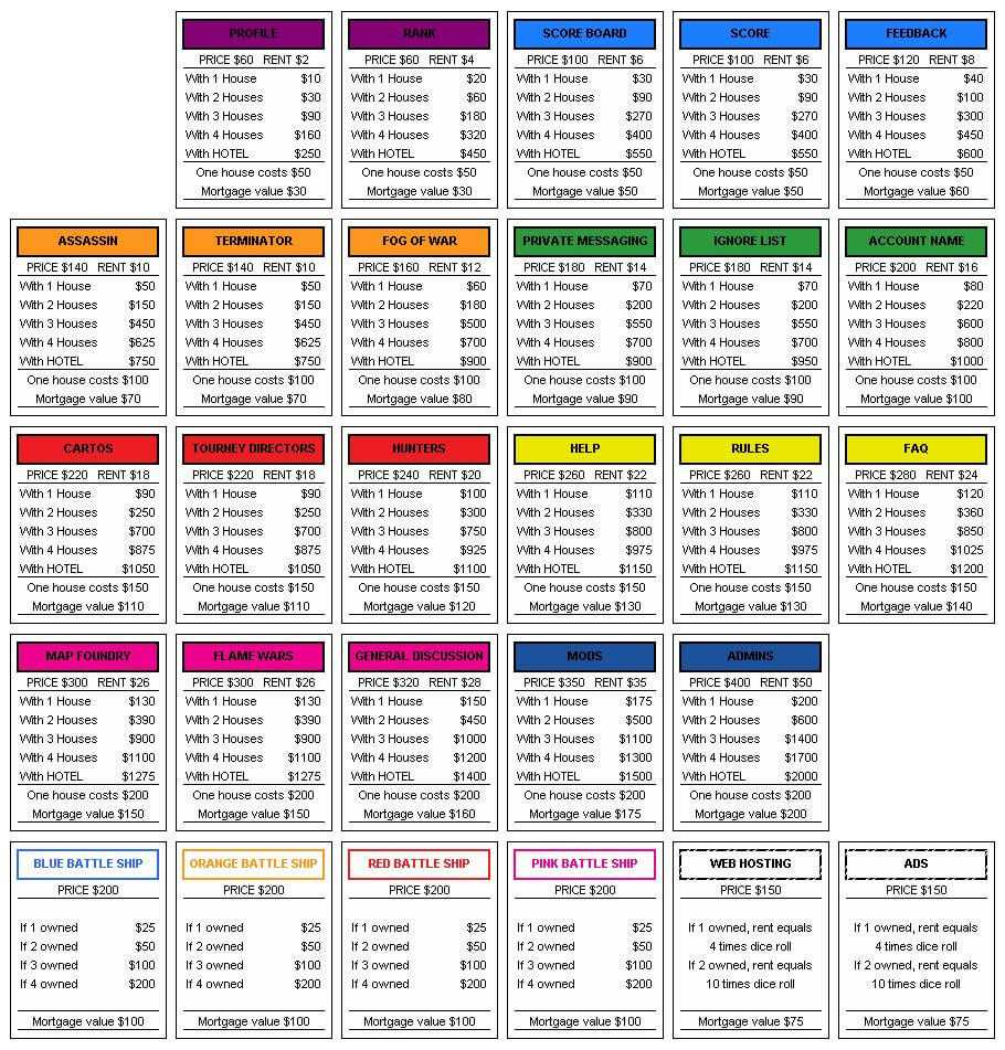 Monopoly Property Cards | Games | Pinterest | Spiele, Karten Within Monopoly Property Card Template