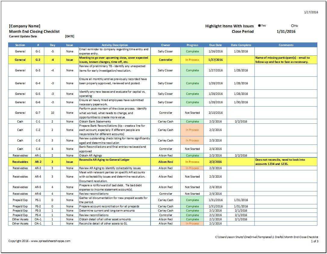 Month End Close Checklist – Spreadsheetshoppe Inside Month End Report Template