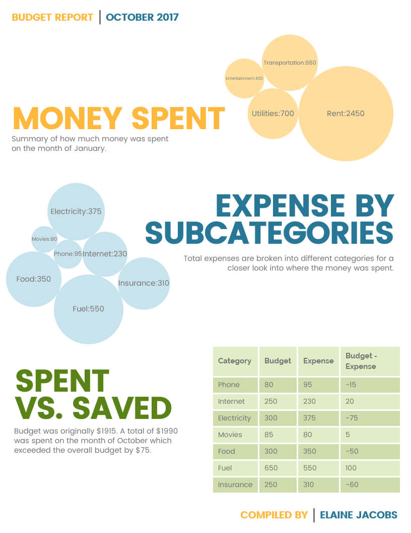 Monthly Budget Report Template – Venngage Intended For Annual Budget Report Template