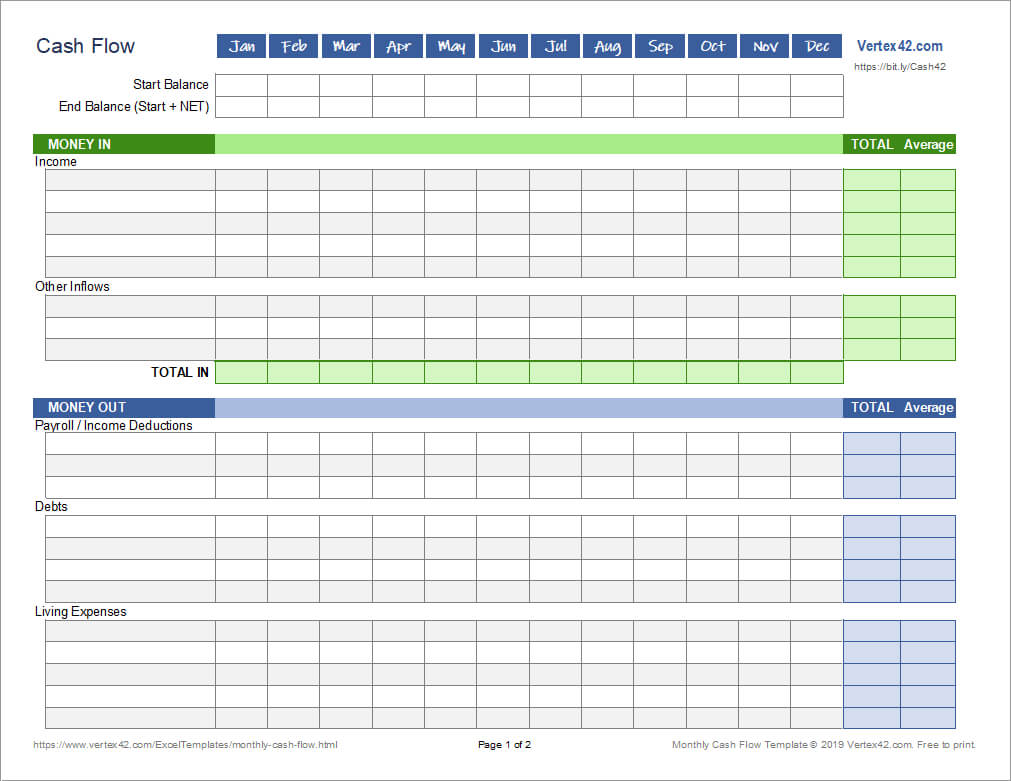 Monthly Cash Flow Worksheet For Personal Finance In Cash Position Report Template