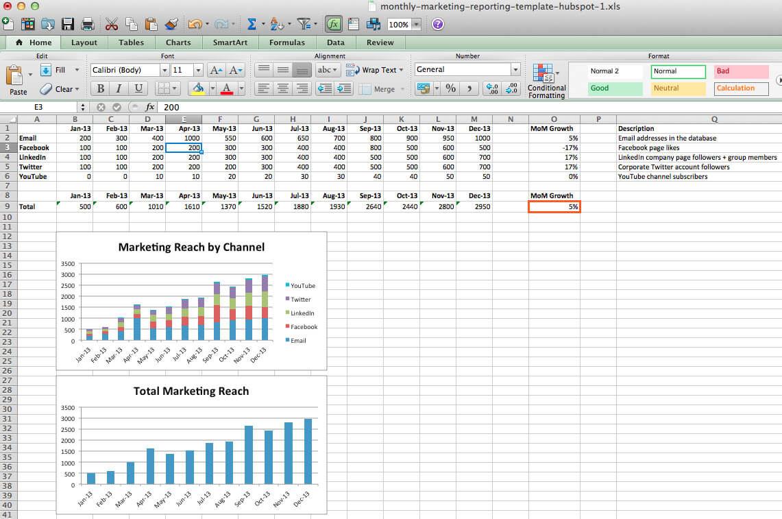 Monthly Digital Marketing Kpi Reporting Template | Social Intended For Social Media Marketing Report Template