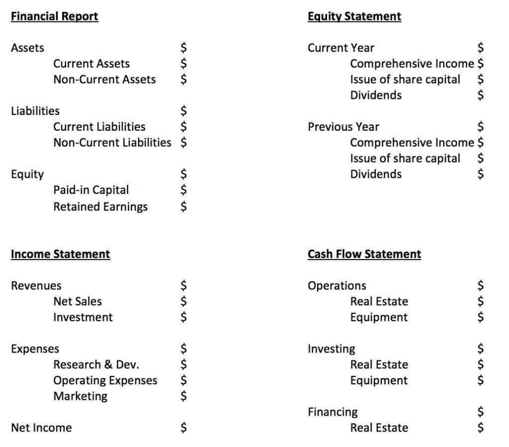 Monthly Financial Reporting Template For Board Of Directors Inside Monthly Financial Report Template