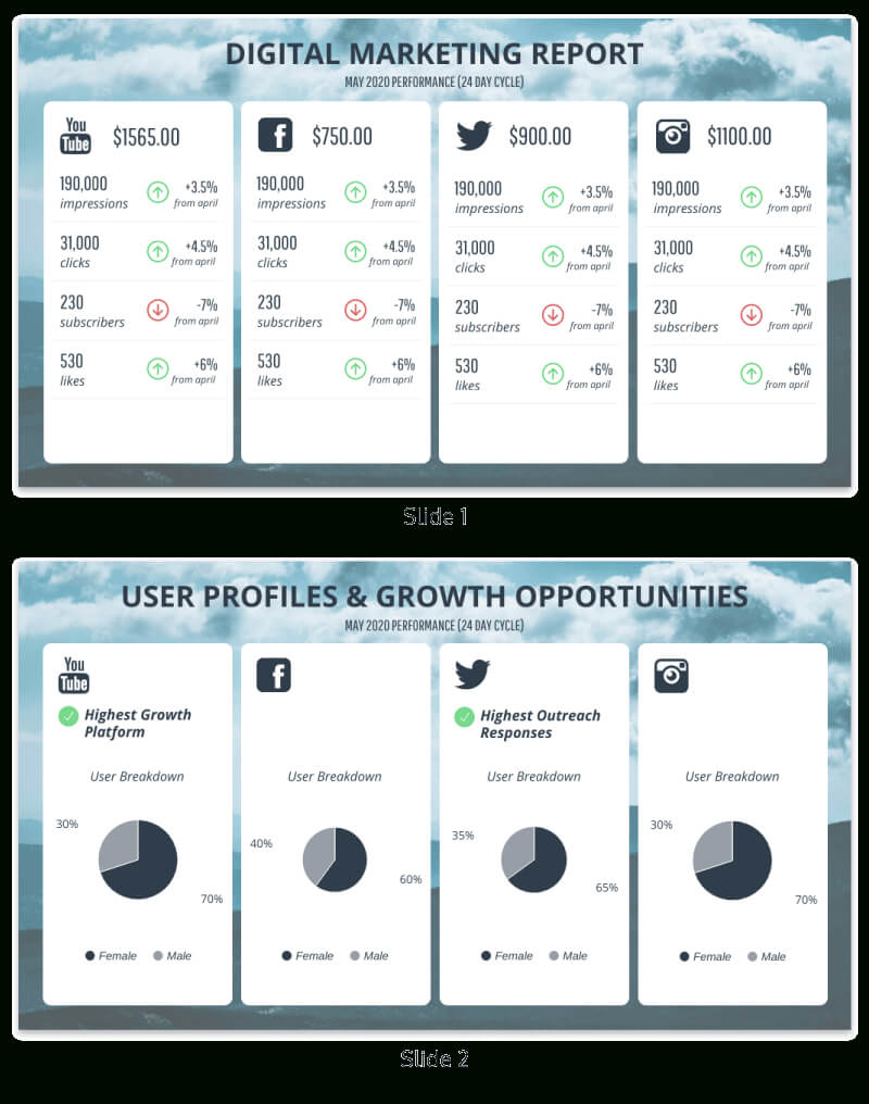 Monthly Social Media Report Template – Venngage In Weekly Social Media Report Template