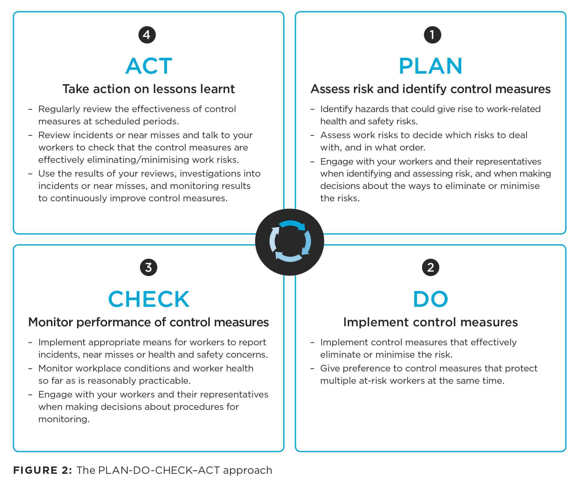 Moving And Handling People In The Healthcare Industry | Worksafe Regarding Health And Safety Board Report Template