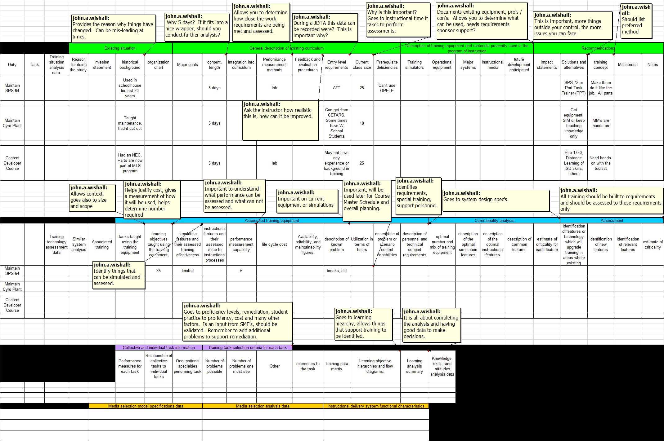 Navy Training Transformation – 5.2.3.1 Training Situation In Training Needs Analysis Report Template