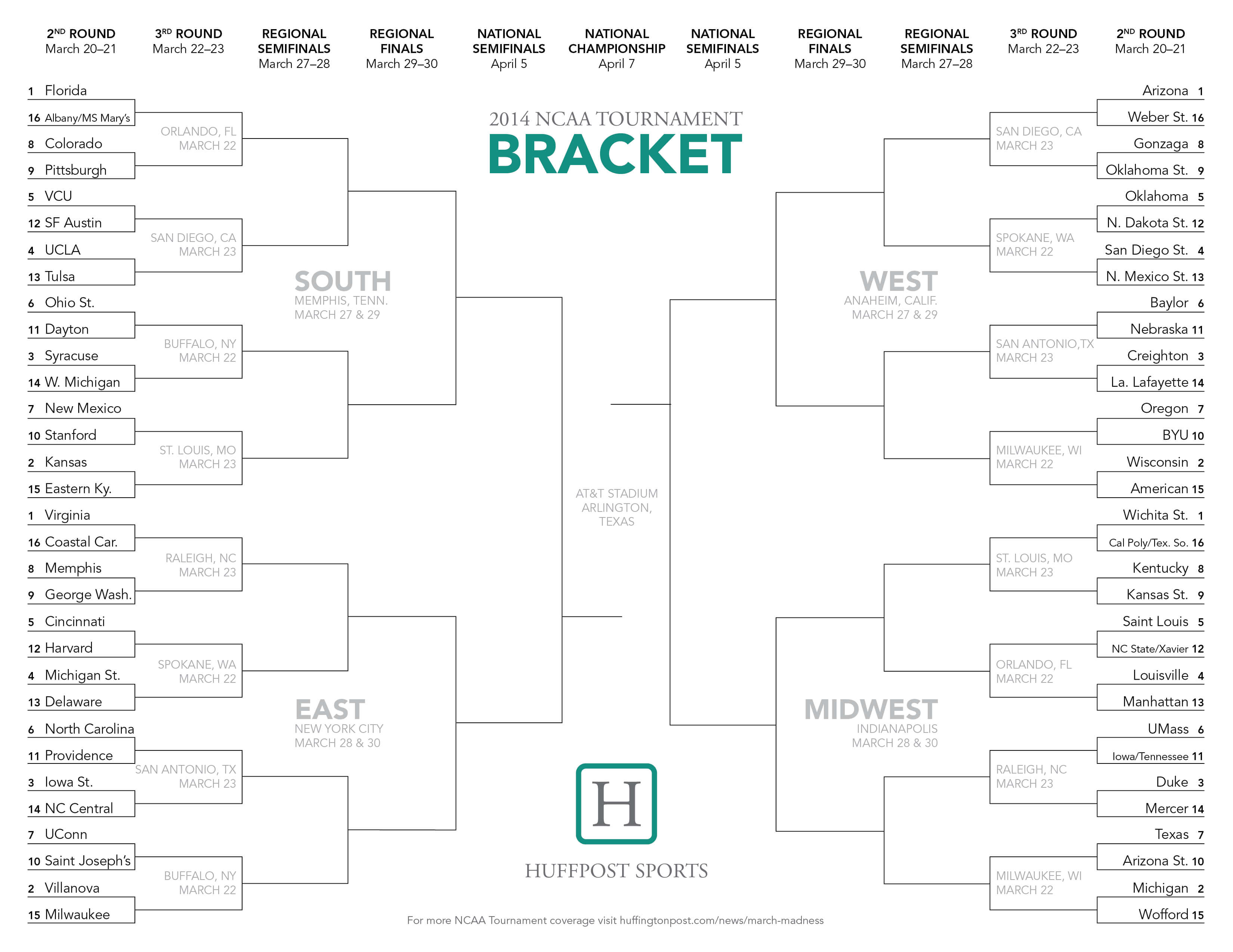 Ncaa Tournament Bracket 2014: Printable March Madness Sheet Inside Blank March Madness Bracket Template