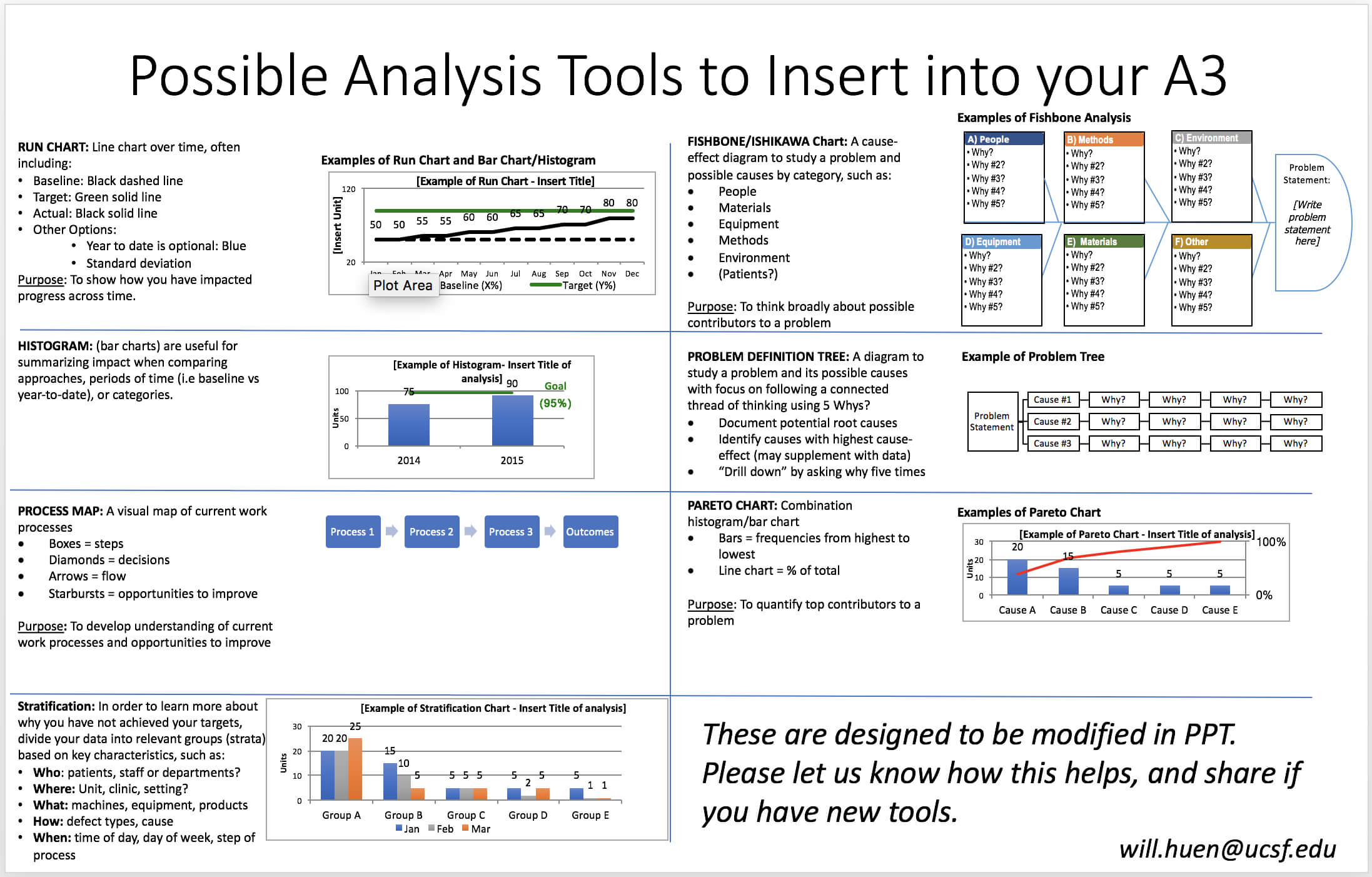 New A3 And Analysis Tool Templates – Department Of Education Intended For A3 Report Template