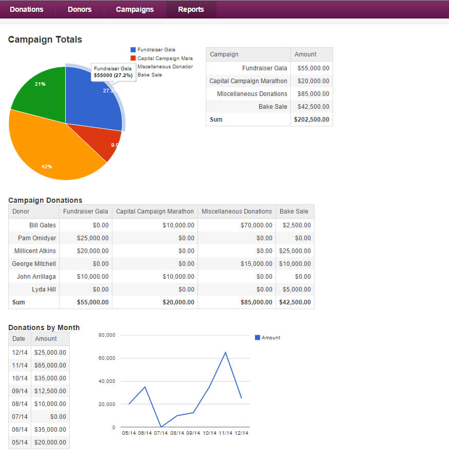 New Example App: Donations Manager – Knack Blog With Donation Report Template