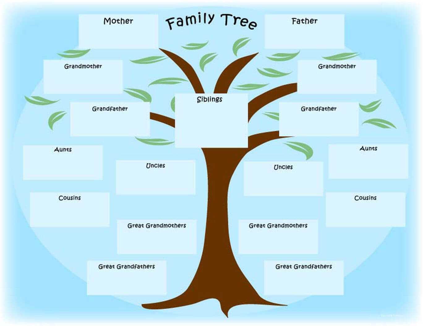 Newspaper Activity, "the Year I Was Born" Printable Inside Fill In The Blank Family Tree Template