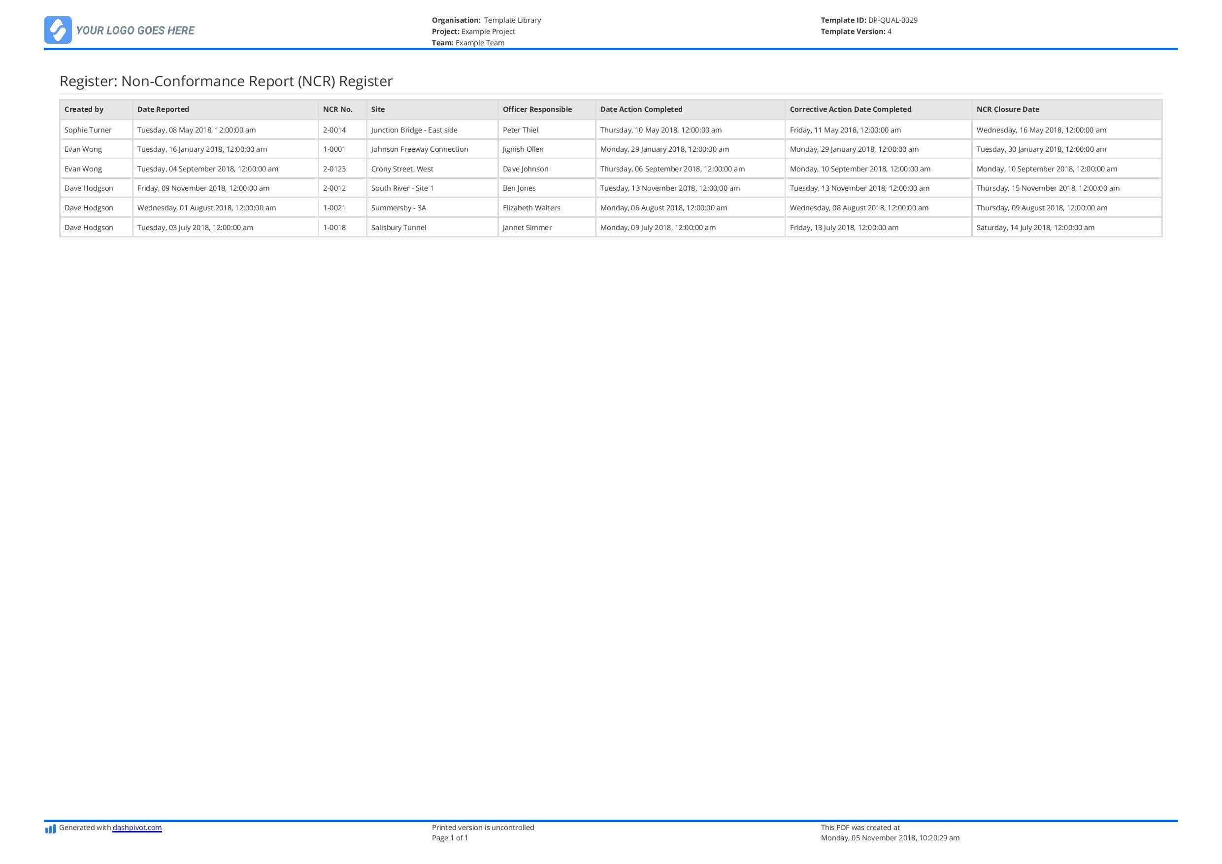 Non Conformance Register: Free And Editable Template (Better Within Quality Non Conformance Report Template