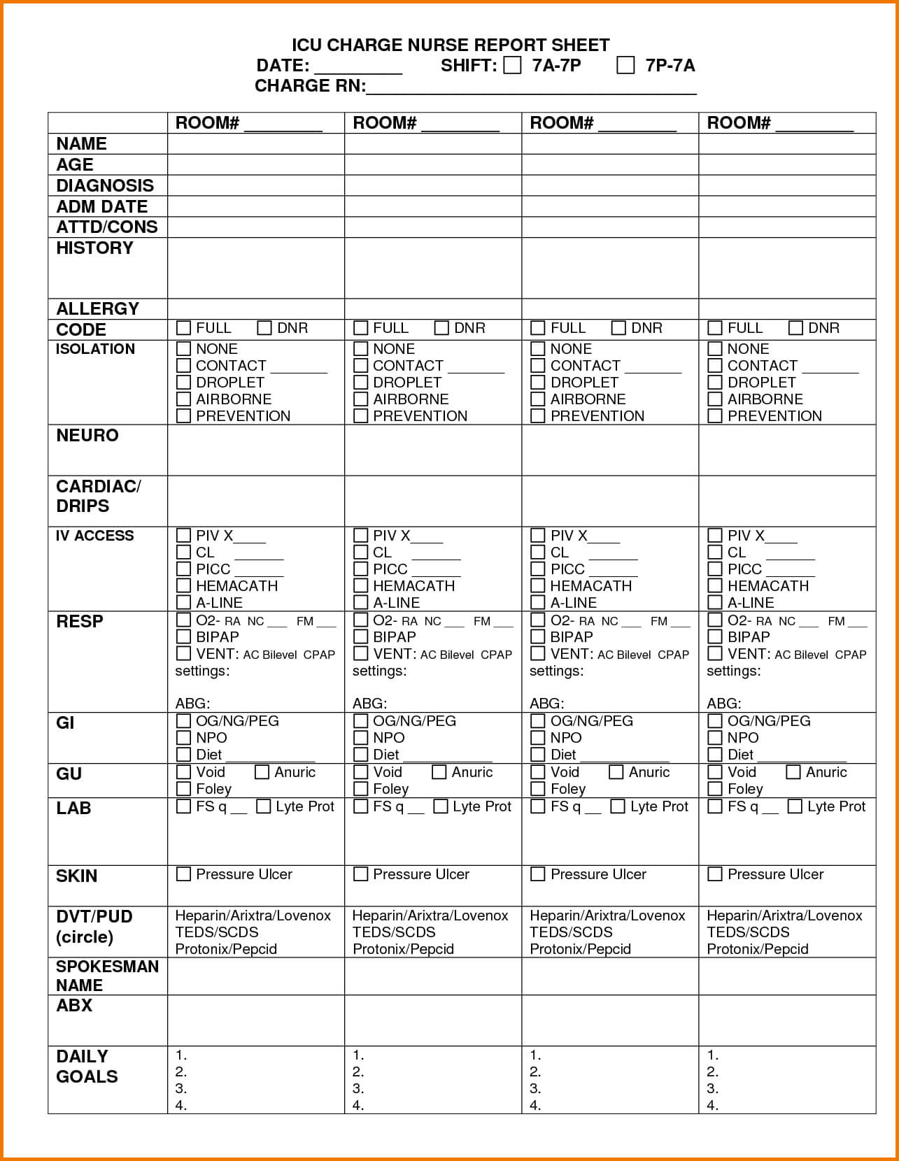 Nursing Assistant Report Sheet Templates – Cumed With Nursing Report Sheet Templates