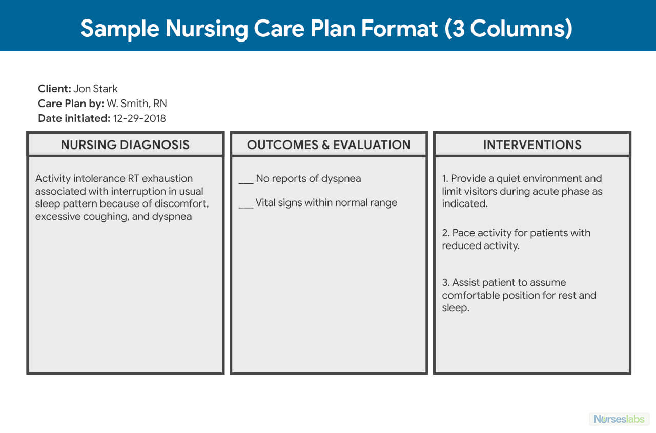 Nursing Care Plan (Ncp): Ultimate Guide And Database Pertaining To Nursing Care Plan Template Word