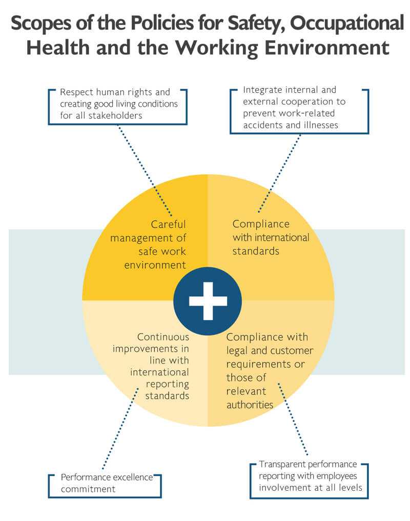 Occupational Health And Safety – Cpall For Health And Safety Board Report Template