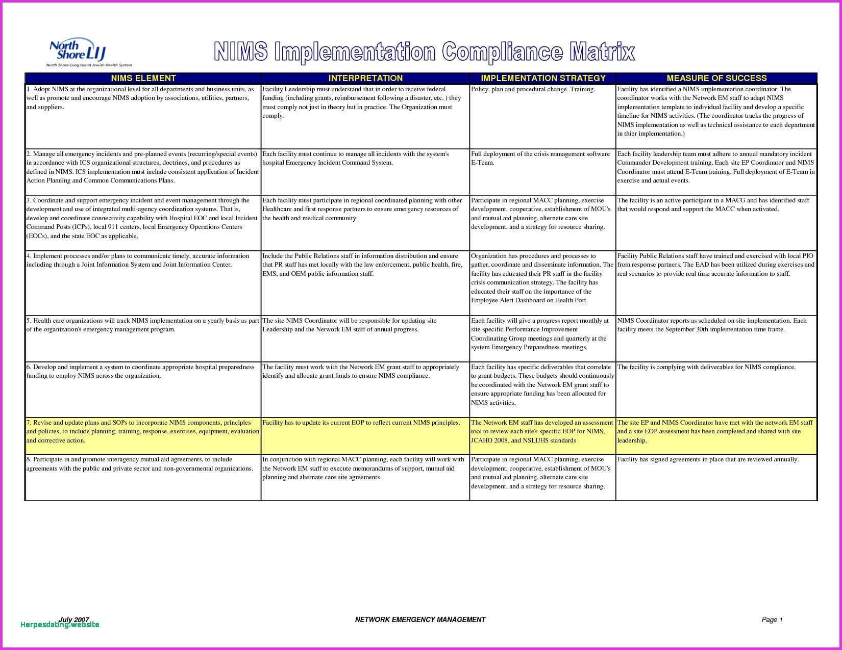 Ohs Monthly Report Template – Atlantaauctionco Intended For Incident Summary Report Template