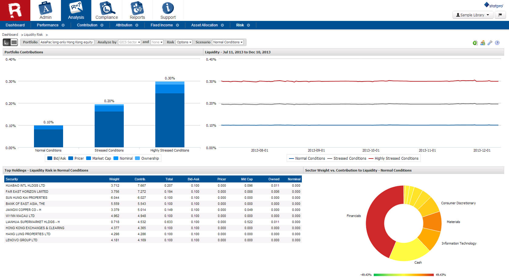 Online Portfolio Analysis Software | Statpro Pertaining To Liquidity Report Template