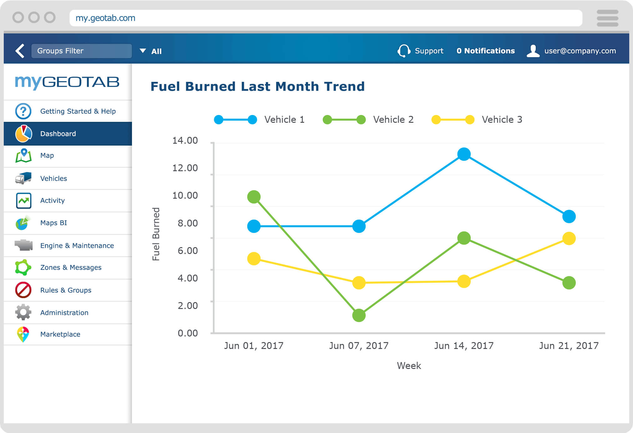 Optimise Your Fleet Fuel Efficiency | Geotab With Regard To Fleet Management Report Template