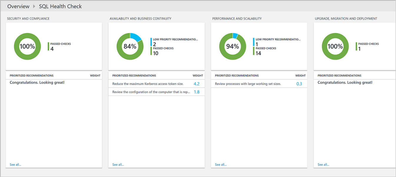 Optimize Your Sql Server Environment With Azure Monitor Within Sql Server Health Check Report Template