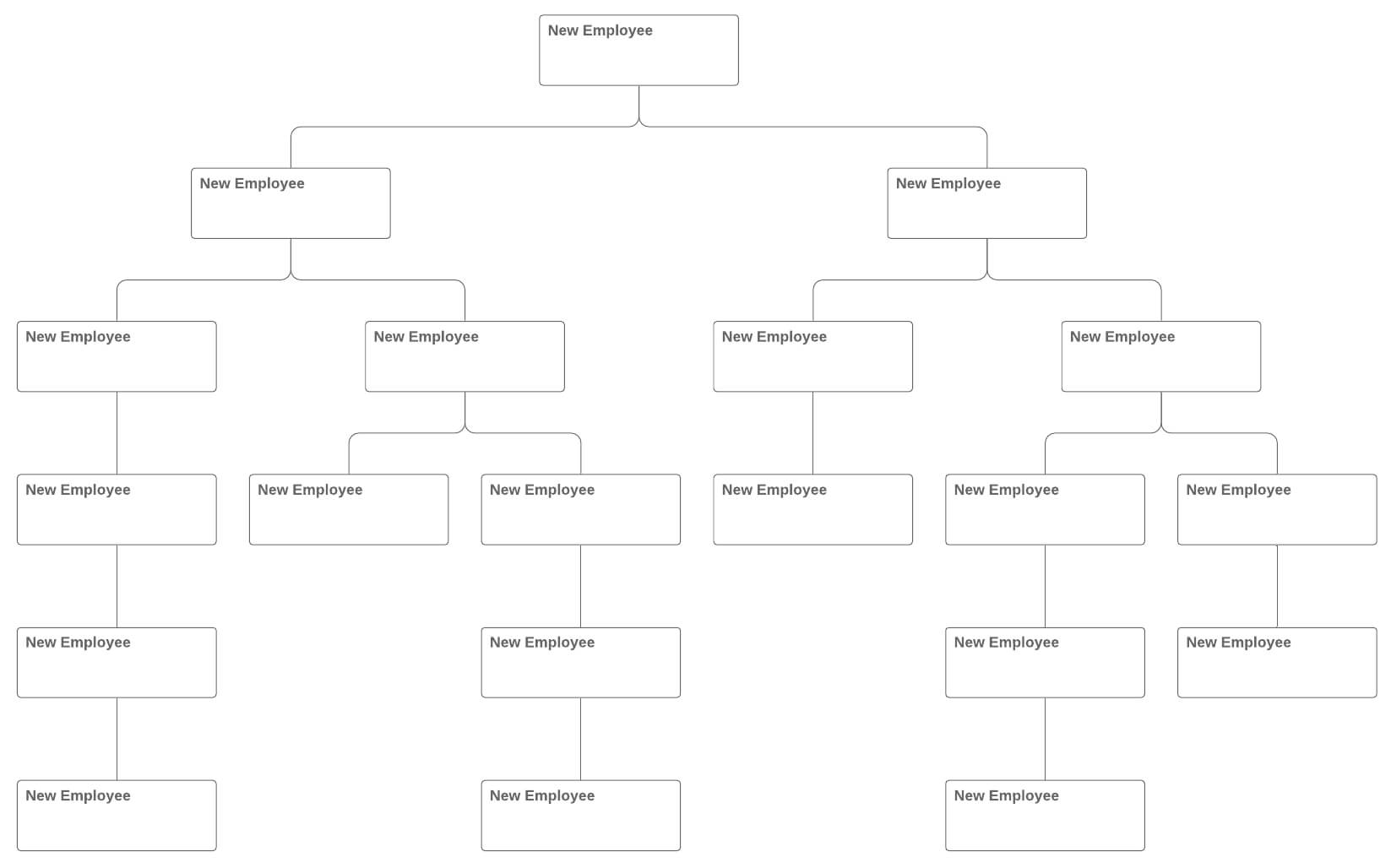 Organizational Chart Templates | Lucidchart In Free Blank Organizational Chart Template
